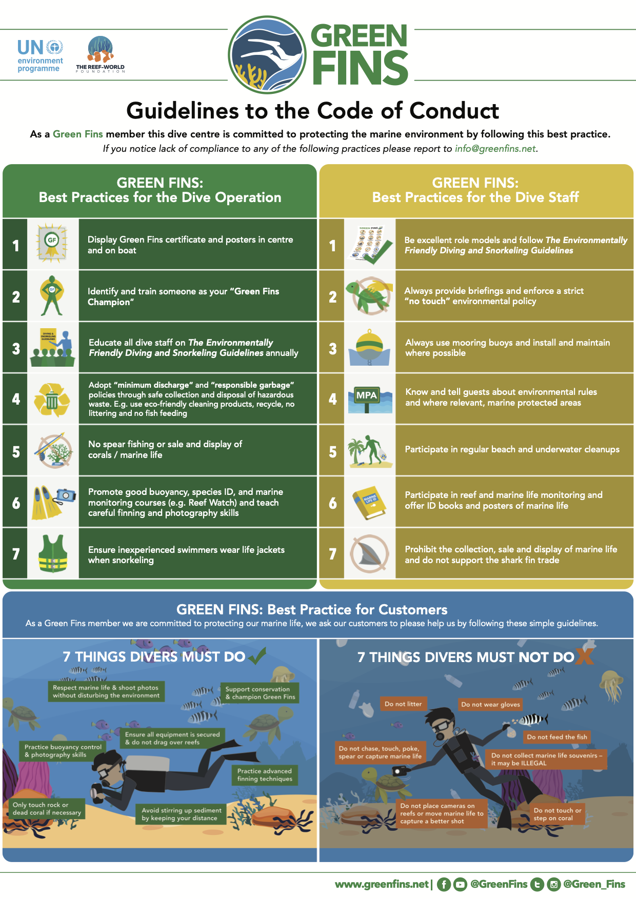 Green Fins Dive Guide e-Course – Green Fins